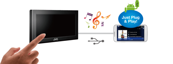 DVD/CD/USB Receiver with 7-inch WVGA Touch Panel Monitor and Bluetooth® Wireless Technology